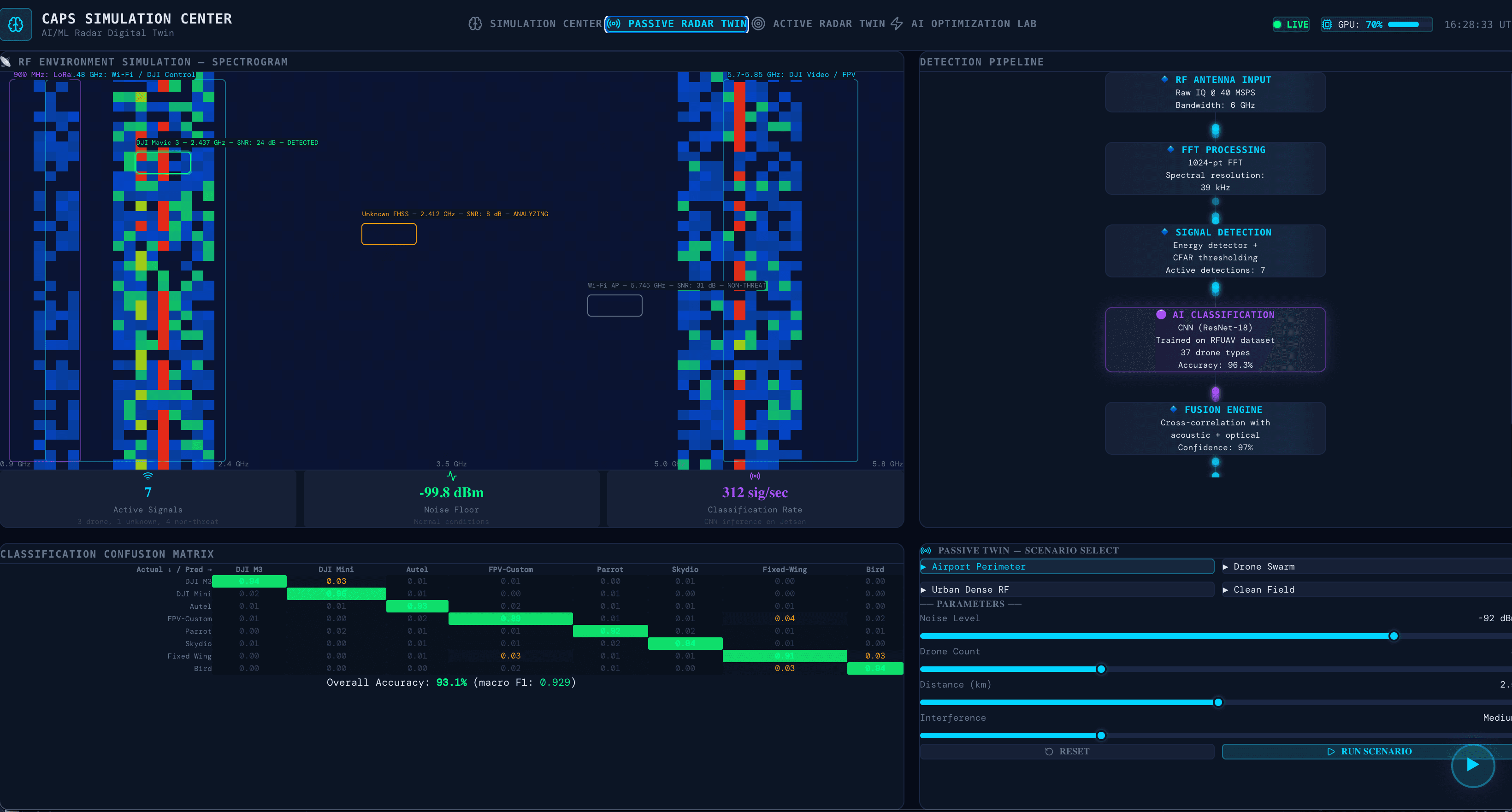 AI Optimization convergence