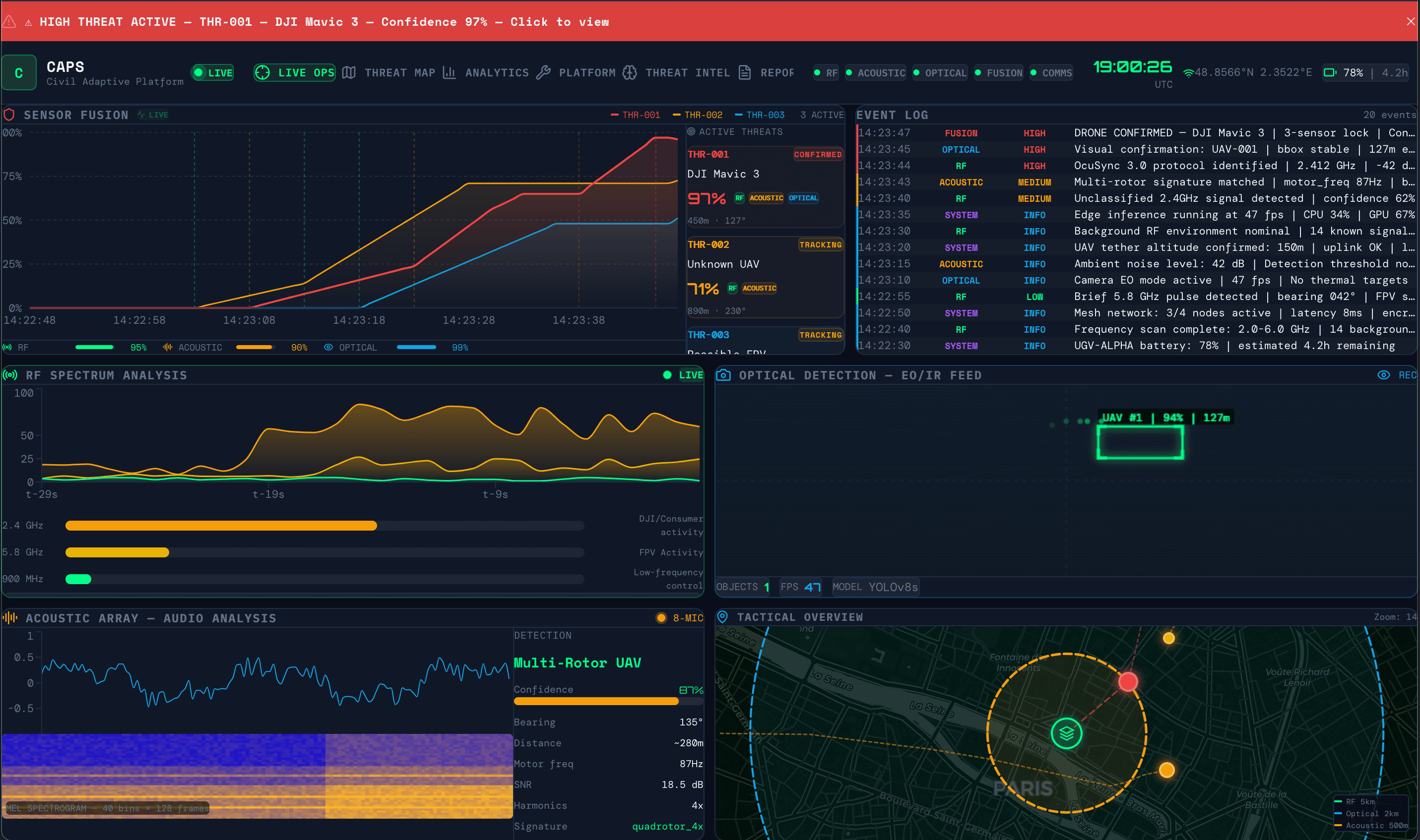 AISAR Fusion Dashboard — live detection map, RF spectrogram, mesh status